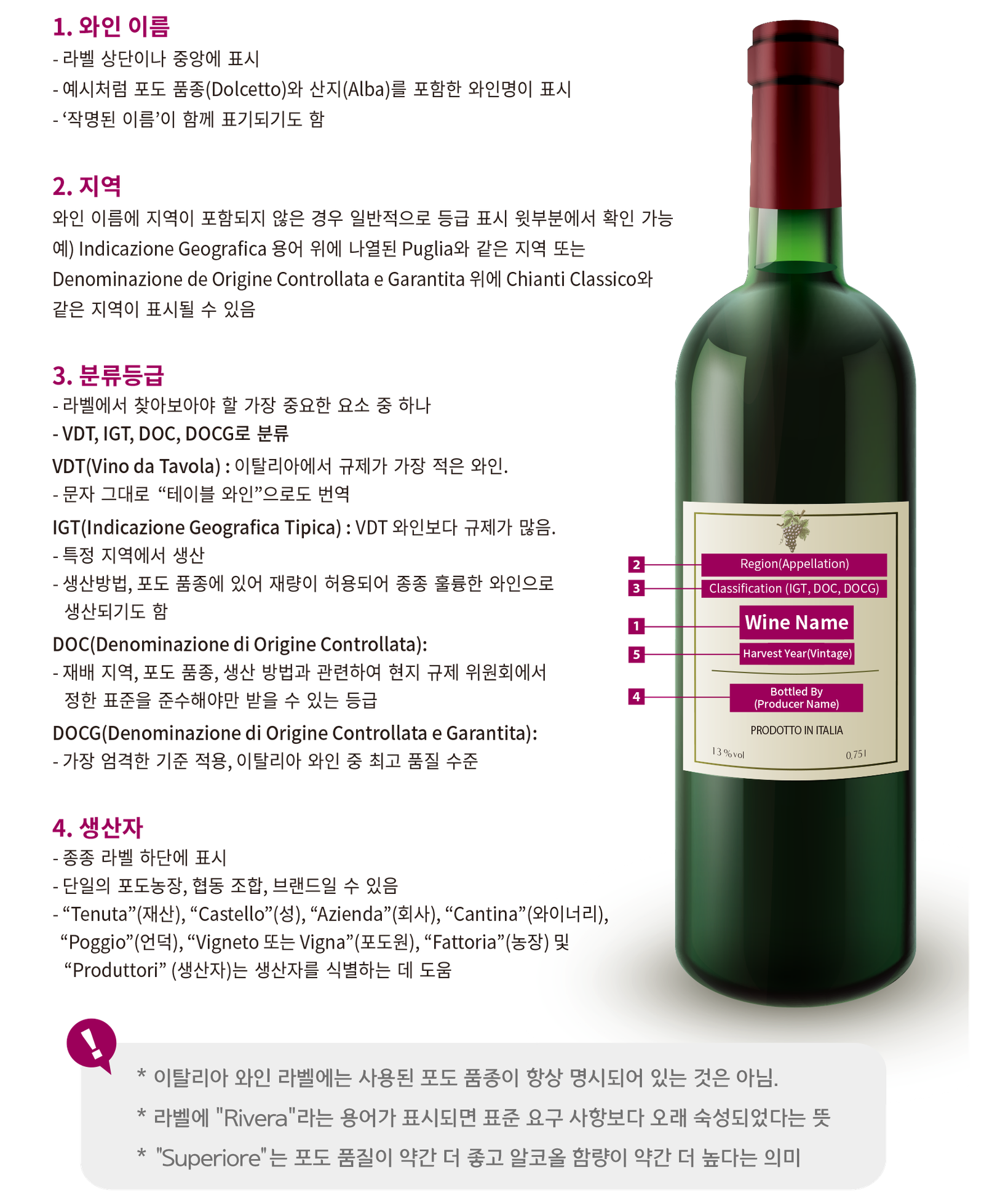이탈리아 와인 라벨 읽는 법 가이드